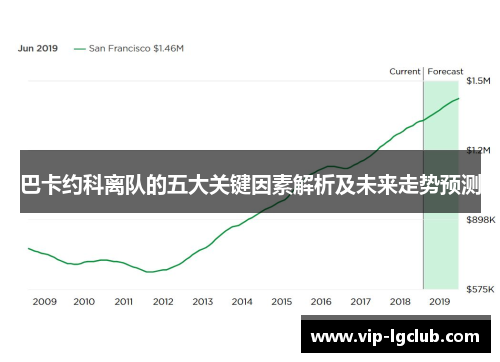 巴卡约科离队的五大关键因素解析及未来走势预测