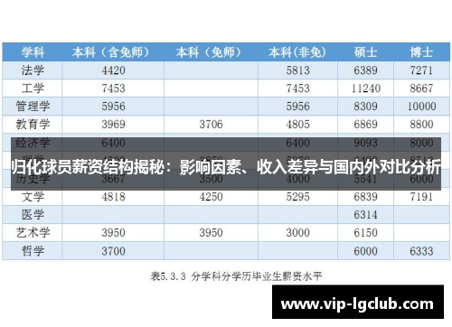 归化球员薪资结构揭秘：影响因素、收入差异与国内外对比分析