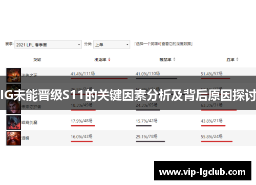 IG未能晋级S11的关键因素分析及背后原因探讨