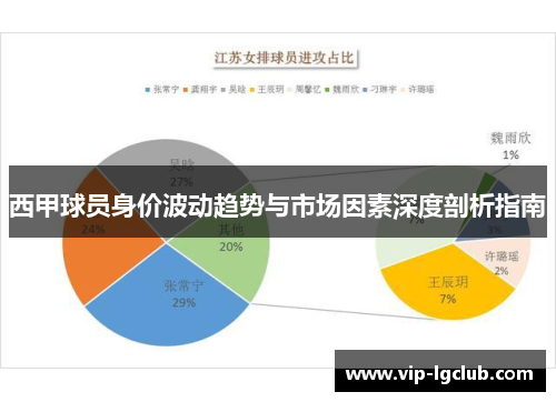 西甲球员身价波动趋势与市场因素深度剖析指南