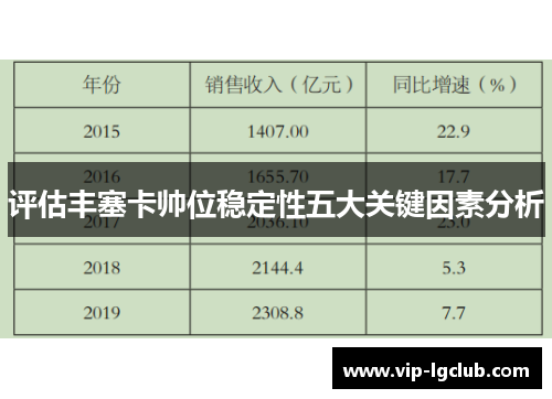 评估丰塞卡帅位稳定性五大关键因素分析
