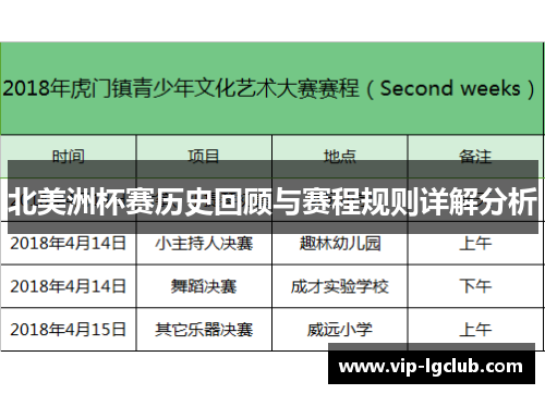 北美洲杯赛历史回顾与赛程规则详解分析