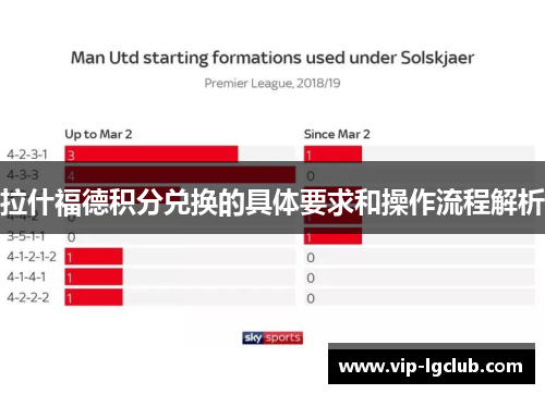 拉什福德积分兑换的具体要求和操作流程解析 拉什福德积分兑换的具体要求和操作流程解析