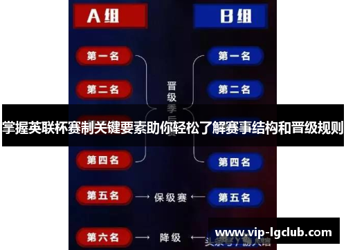 掌握英联杯赛制关键要素助你轻松了解赛事结构和晋级规则 掌握英联杯赛制关键要素助你轻松了解赛事结构和晋级规则