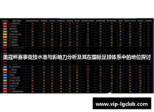 美冠杯赛事竞技水准与影响力分析及其在国际足球体系中的地位探讨