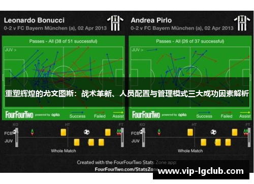 重塑辉煌的尤文图斯：战术革新、人员配置与管理模式三大成功因素解析