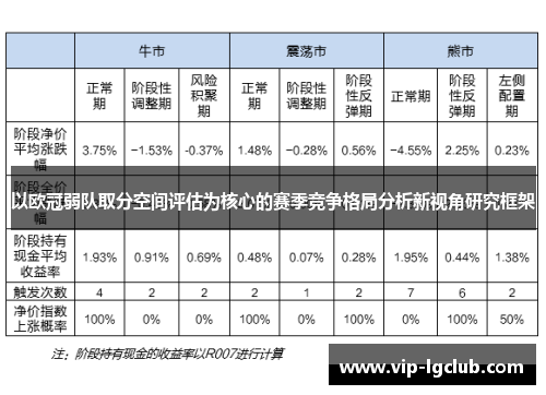 以欧冠弱队取分空间评估为核心的赛季竞争格局分析新视角研究框架