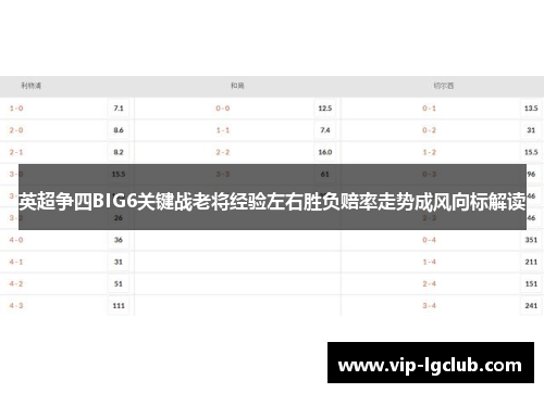 英超争四BIG6关键战老将经验左右胜负赔率走势成风向标解读 英超争四BIG6关键战老将经验左右胜负赔率走势成风向标解读
