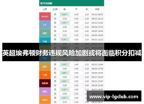 英超埃弗顿财务违规风险加剧或将面临积分扣减