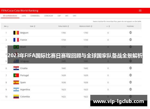 2023年FIFA国际比赛日赛程回顾与全球国家队备战全景解析