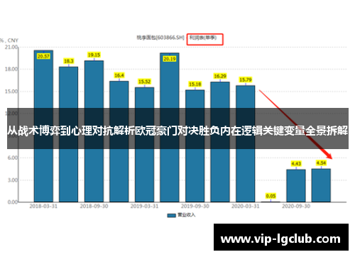 从战术博弈到心理对抗解析欧冠豪门对决胜负内在逻辑关键变量全景拆解 从战术博弈到心理对抗解析欧冠豪门对决胜负内在逻辑关键变量全景拆解
