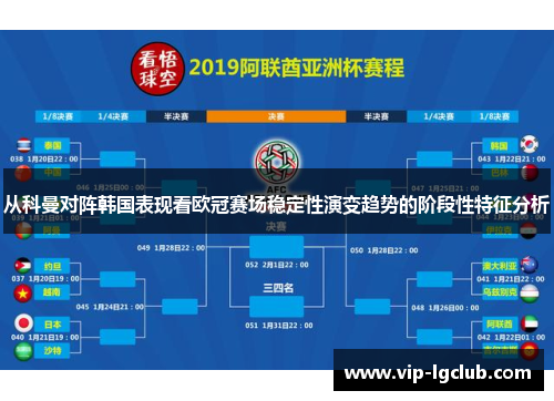 从科曼对阵韩国表现看欧冠赛场稳定性演变趋势的阶段性特征分析 从科曼对阵韩国表现看欧冠赛场稳定性演变趋势的阶段性特征分析