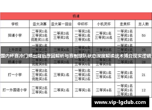 国内杯赛冷门频出背后原因解析与赛制球队状态深度解读战术博弈现实逻辑