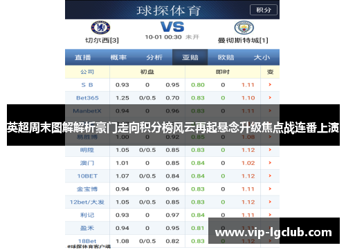 英超周末图解解析豪门走向积分榜风云再起悬念升级焦点战连番上演 英超周末图解解析豪门走向积分榜风云再起悬念升级焦点战连番上演